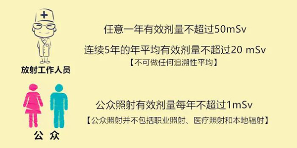 輻射防護中的(de)劑量限值與管理(lǐ)目标值 輻射防護中的(de)劑量限值與管理(lǐ)目标值